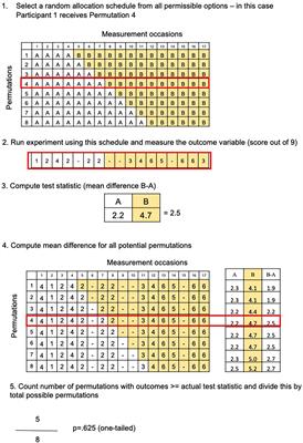 A Randomized Case Series Approach to Testing Efficacy of Interventions for Minimally Verbal Autistic Children